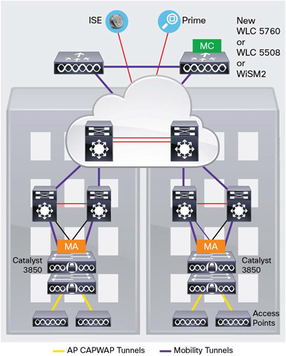 triển khai Cisco Catalyst 3850 triển khai Cisco Catalyst 3850