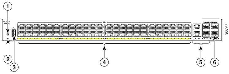 Mặt trước của Switch Cisco Catalyst 1000 Fast Ethernet 48 cổng
