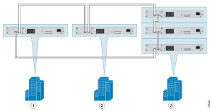 Xếp chồng với các module sợi quang mở rộng FlexStack trên khắp các tầng và tòa nhà Xếp chồng với các module sợi quang mở rộng FlexStack trên khắp các tầng và tòa nhà