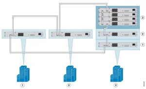 Mở rộng ngăn xếp FlexStack-Plus truyền thống bằng cách sử dụng module mở rộng FlexStack Mở rộng ngăn xếp FlexStack-Plus truyền thống bằng cách sử dụng module mở rộng FlexStack