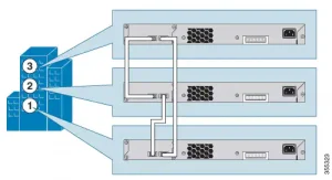 Xếp chồng với các mô-đun sợi quang mở rộng FlexStack trên các tầng của một tòa nhà Xếp chồng với các mô-đun sợi quang mở rộng FlexStack trên các tầng của một tòa nhà