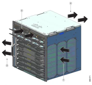 Hướng luồng không khí - Thiết bị chuyển mạch Cisco Catalyst 9400 Series