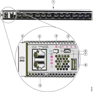 Hình Mặt trước của Switch Cisco Catalyst 9500 24 cổng