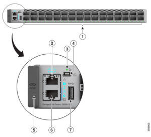 Hình Mặt trước của Bộ chuyển mạch hiệu suất cao Cisco Catalyst 9500 (C9500-32C)