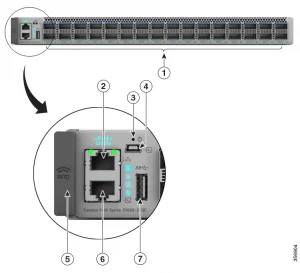 Hình Mặt trước của Bộ chuyển mạch hiệu suất cao Cisco Catalyst 9500 (C9500-32QC)