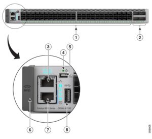 Hình Mặt trước của Bộ chuyển mạch hiệu suất cao 48 cổng Cisco Catalyst 9500 (C9500-48Y4C)