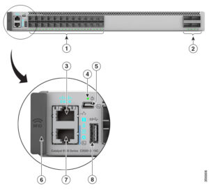 Hình Mặt trước của Bộ chuyển mạch hiệu suất cao 24 cổng Cisco Catalyst 9500 (C9500-24Y4C)